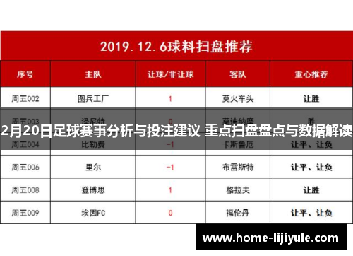 2月20日足球赛事分析与投注建议 重点扫盘盘点与数据解读